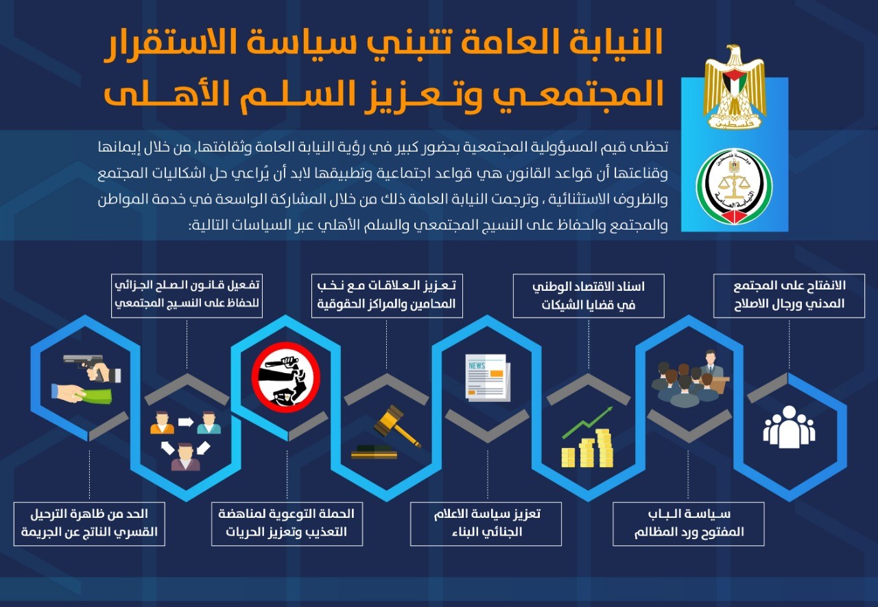 النيابة العامة تتبنى سياسة الاستقرار المجتمعي وتعزيز السلم الأهلي